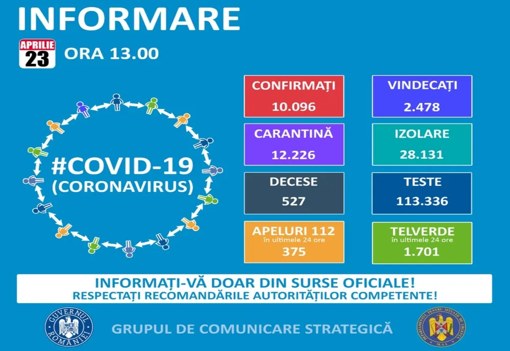 COVID-19 - Un nou caz a fost raportat în Sălaj 