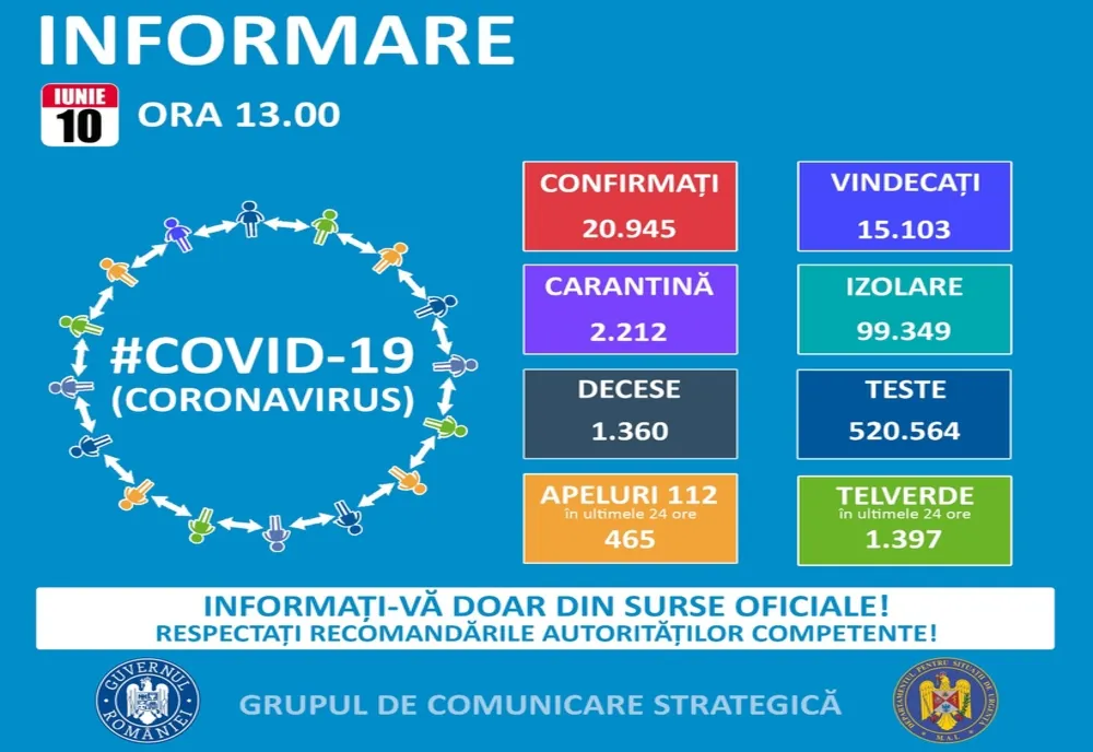 Două cazuri noi de îmbolnăvire cu COVID-19 în Sălaj. Numărul confirmaților a ajuns la 102