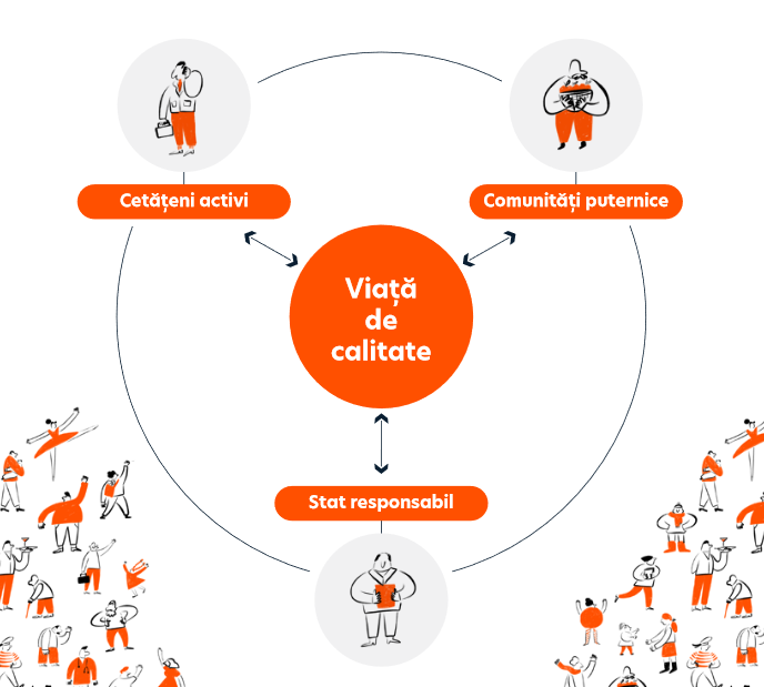 ''PLUS ACUM'' - un program  prin care sălăjenii sunt aşteptaţi cu idei şi proiecte pentru o nouă guvernare