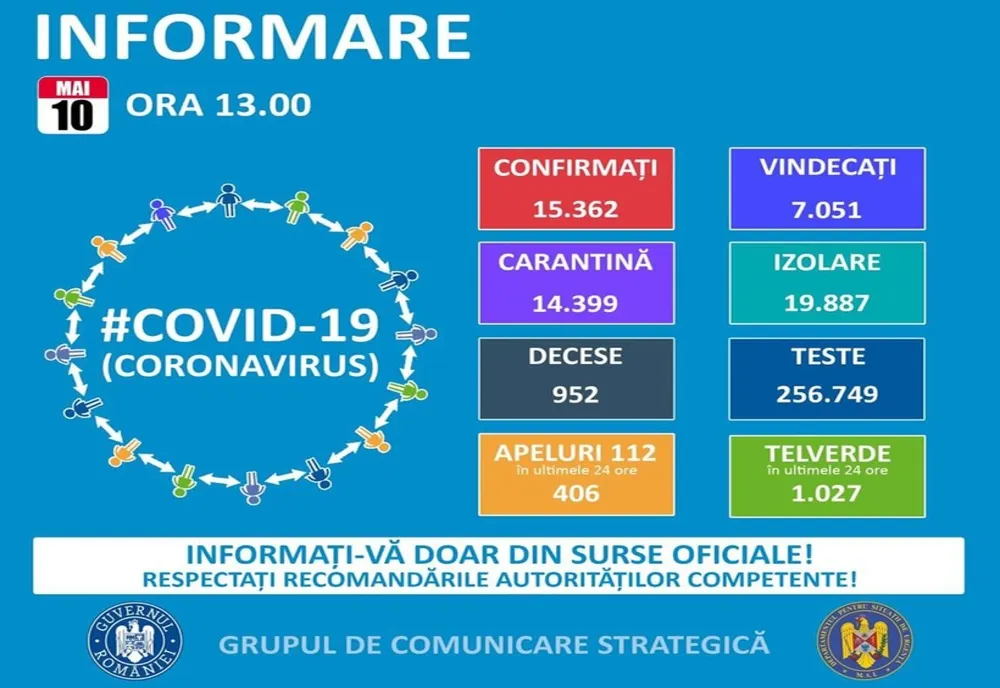 Două cazuri noi de COVID-19 în Sălaj!