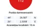 A fost lansată aplicația de urgență "Apel 112” pentru telefoane mobile