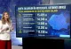 Harta salariilor după primul an de austeritate. Cât au pierdut românii din cauza inflației